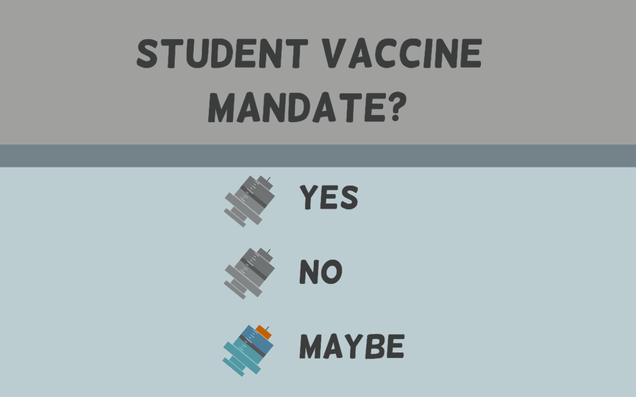 Students Mostly in Favor of a Vaccine Mandate