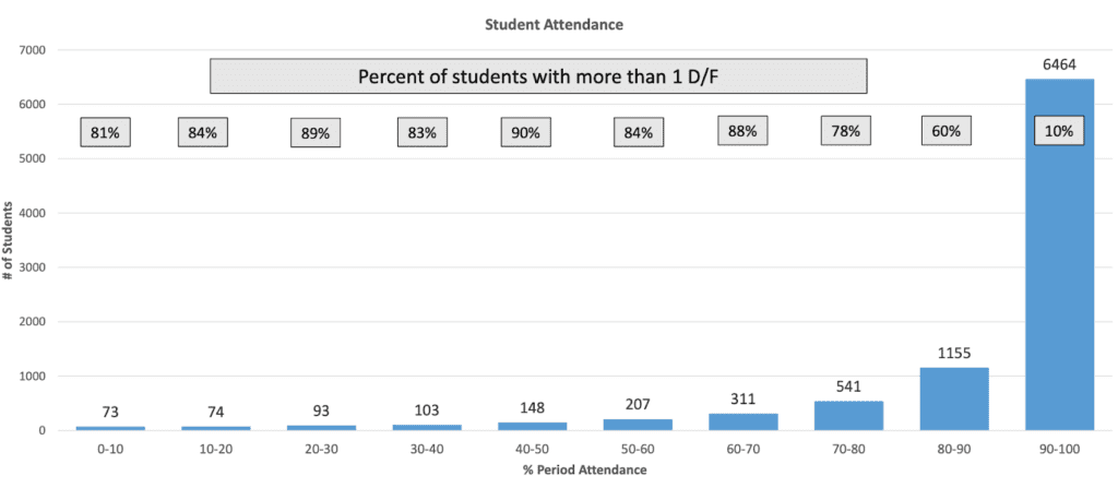 Quarter 1 Sees Increase in Failing Grades - M-A Chronicle